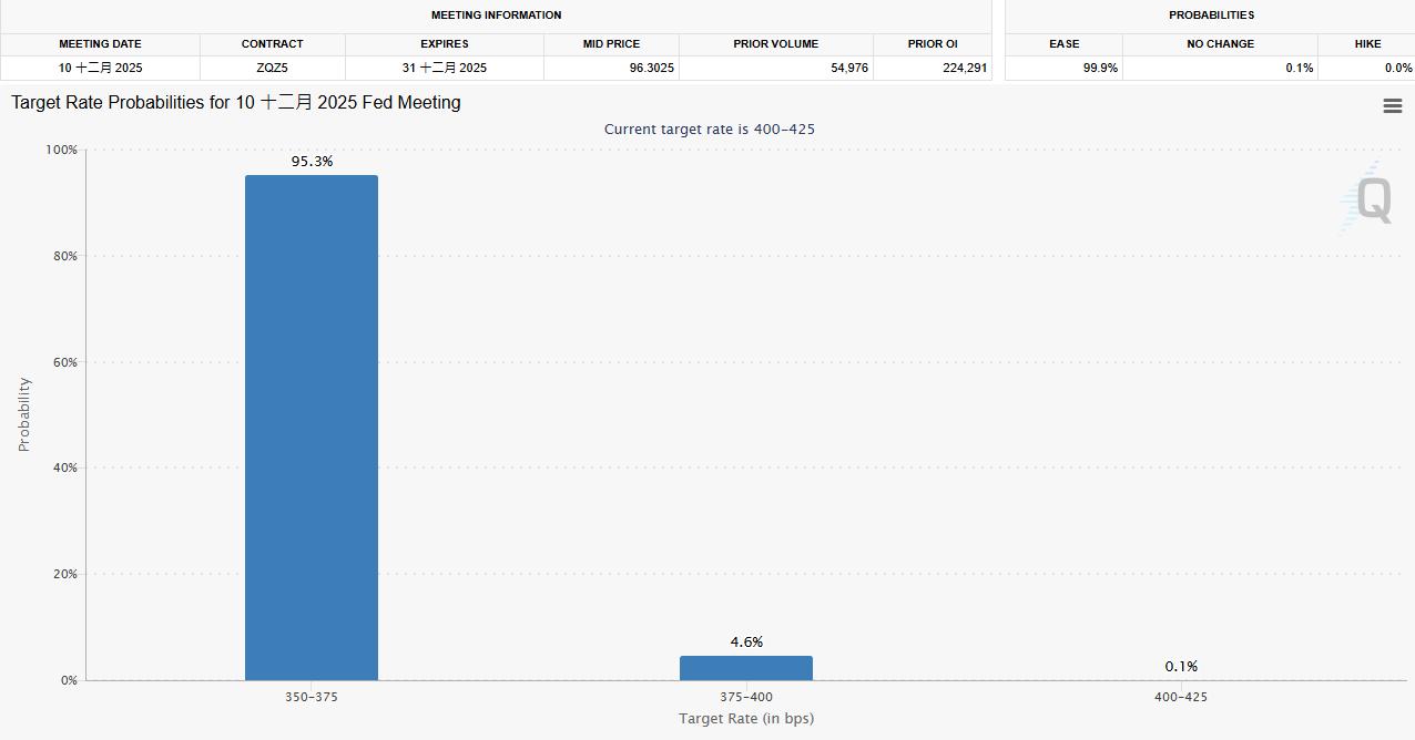 今日金价:持续下滑,金价失守4000美元关口