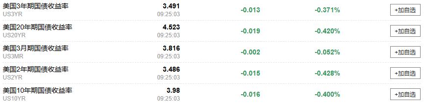 今日金价:持续下滑,金价失守4000美元关口
