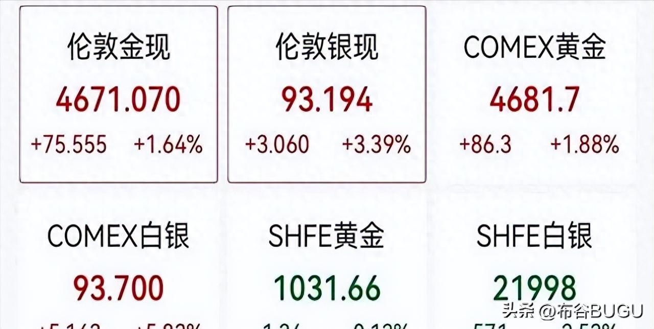 见证历史！黄金白银价格登顶，市场要变天了