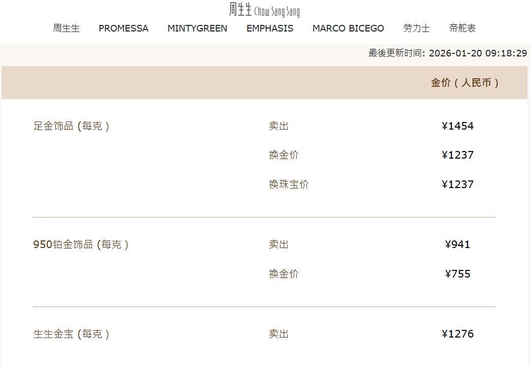现货黄金价格走势_现货黄金夏令时交易时间_国内金饰价格分析