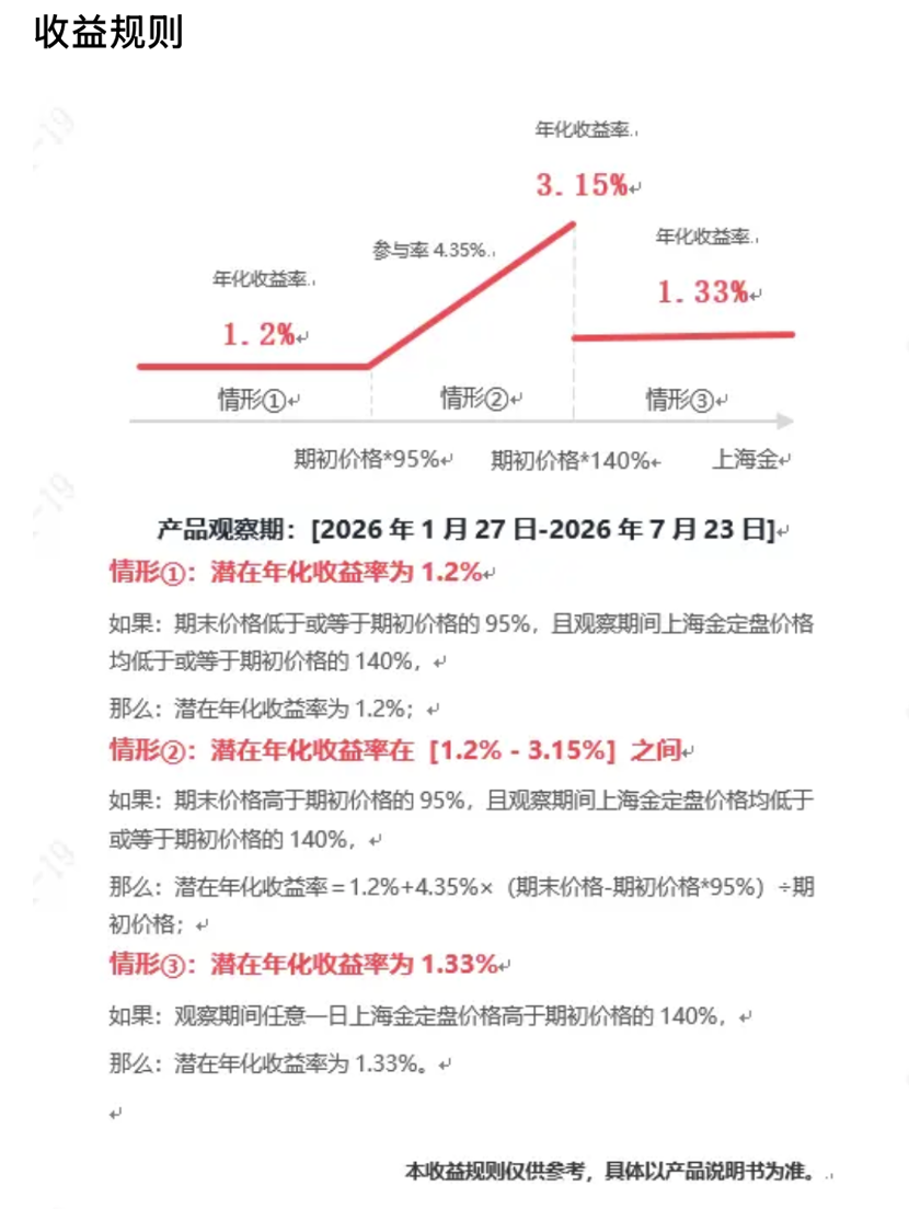 挂钩黄金结构性存款产品_银行黄金结构性存款产品特点_现货黄金投资