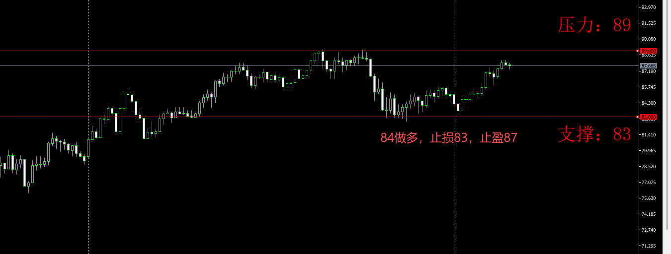 今日白银价格趋势