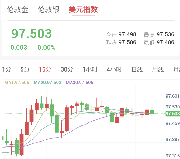 美元反弹与获利了结构成短期压力