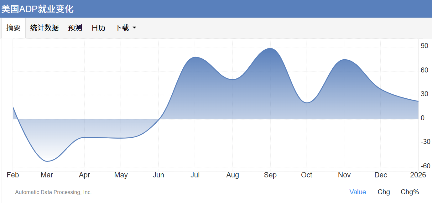 美国就业数据与政策预期