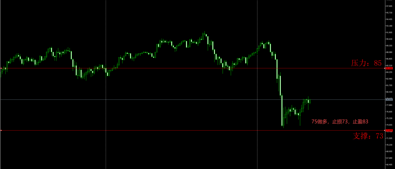现货白银从89.000美元附近暴跌至73.465美元/盎司
