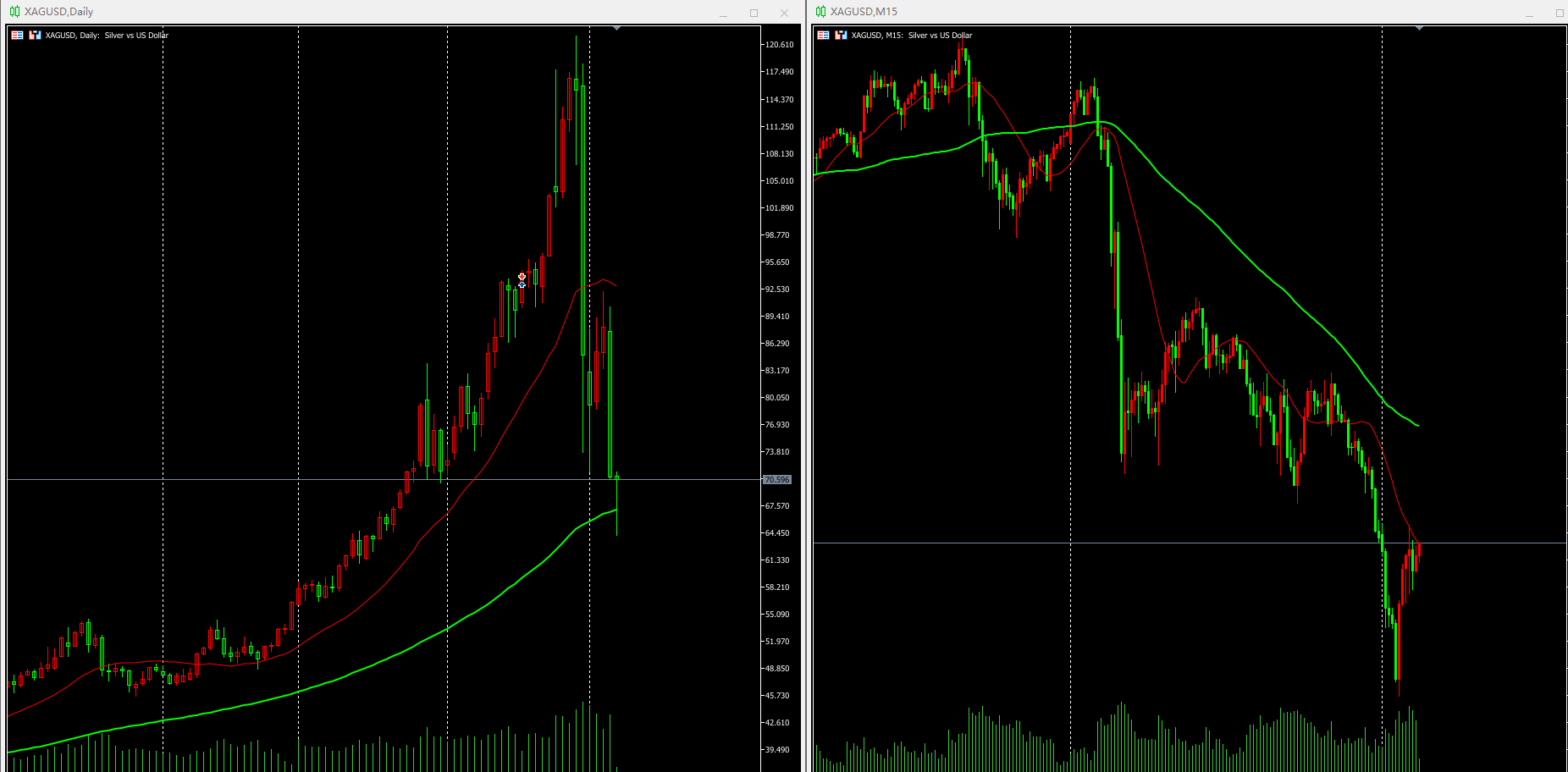 现货黄金技术布局分析
