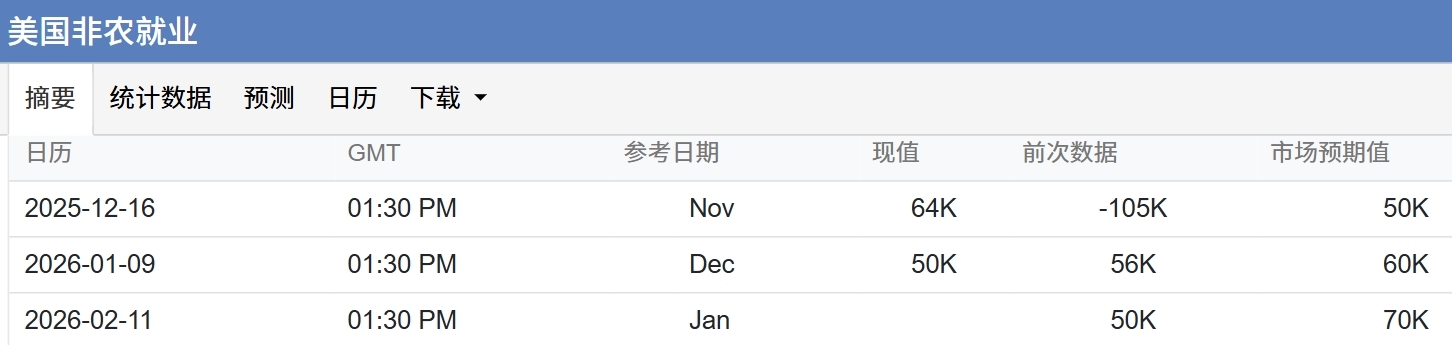 数据风暴前夕的蓄势