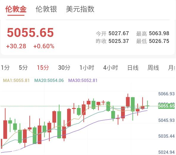 通胀粘性预期构成长期对冲基础