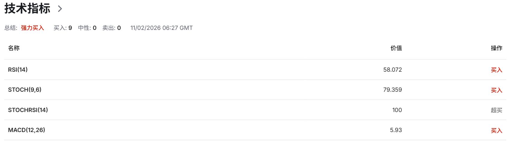 金价短期将在美元心理关口与美元技术阻力位之间继续拉锯