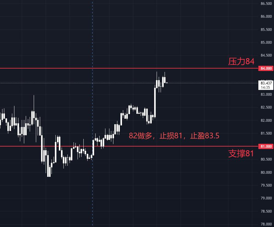 白银（XAG/USD