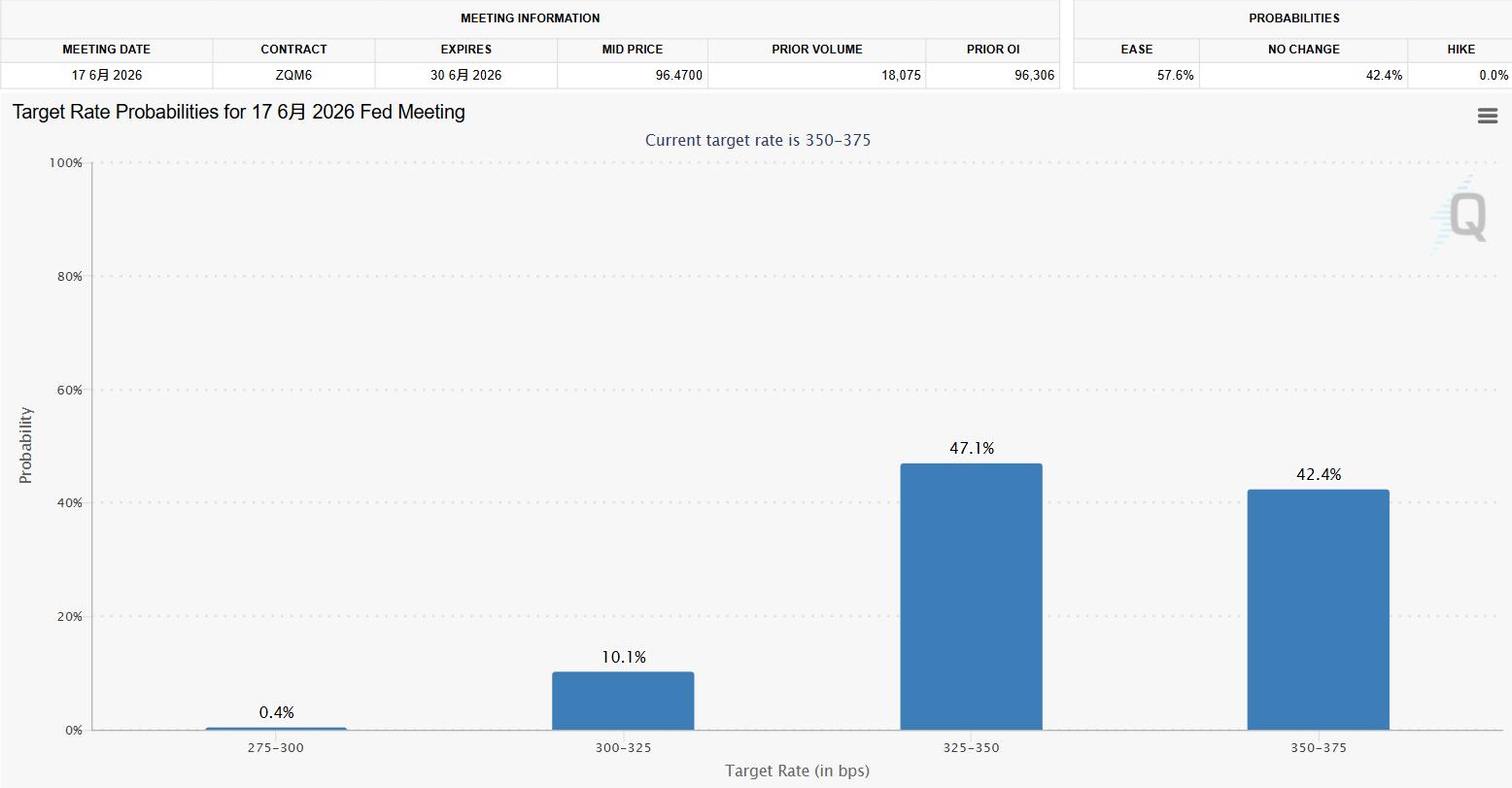 2026年1月非农数据深度解析报告