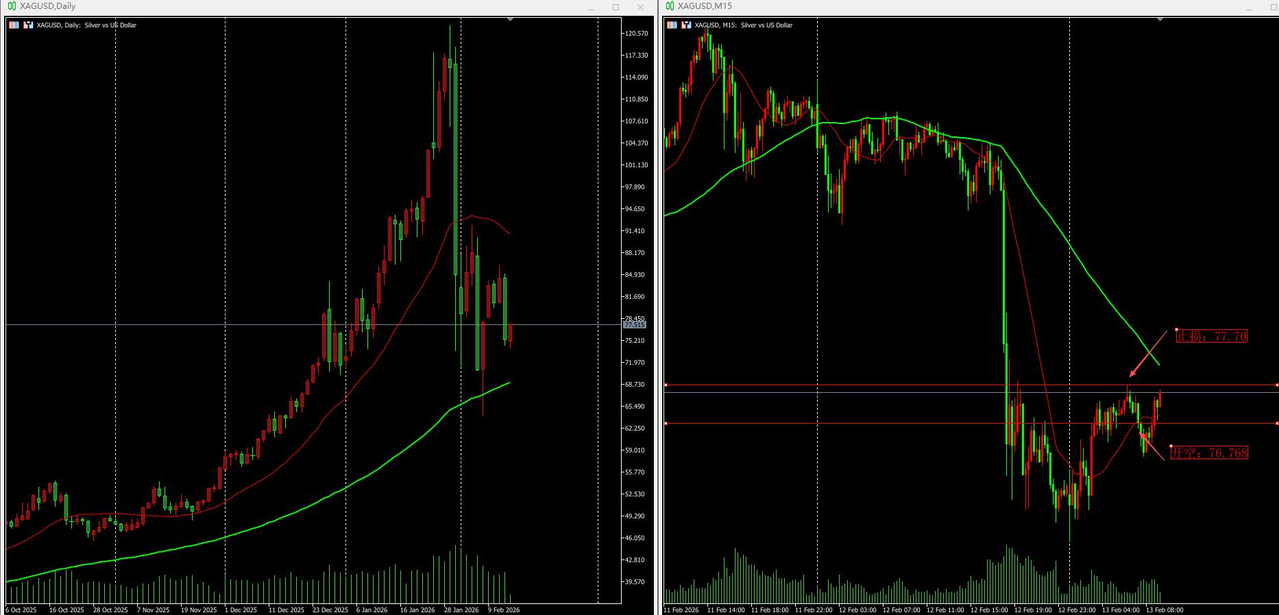 现货白银交易技术面分析