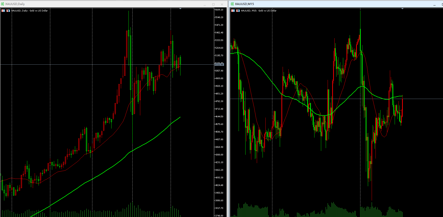 地缘飙升vs美指新高，金银巨震后方向待明