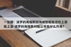 一张图：波罗的海指数因海岬型船舶运价上涨而上涨-波罗的海指数对船公司有什么作用?