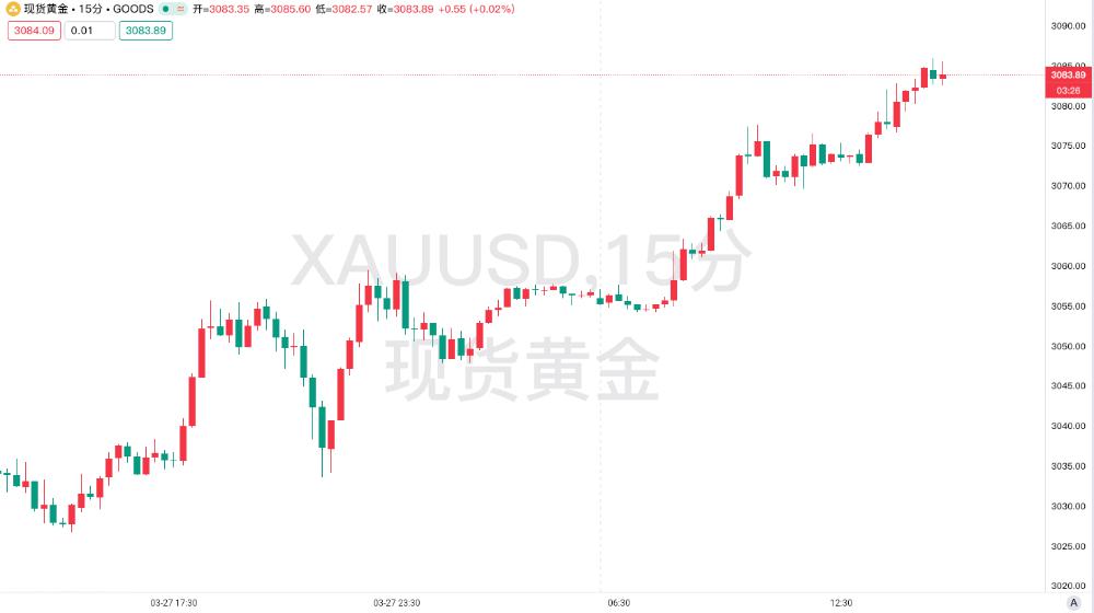 欧洲防务自主加速：法英将军事援助乌克兰，黄金避险再获提振