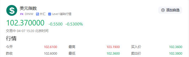 美国3月CPI/PPI数据前瞻：关税冲击倒计时，黄金市场多空博弈加剧