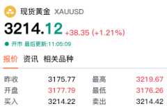 黄金交易提醒：贸易战与CPI双驱动，金价突破历史新高