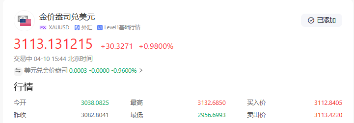 汽车关税风暴升级！特朗普密歇根“后院起火”
