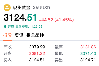 【黄金交易提醒】美CPI数据前夜！贸易战恐慌推升金价
