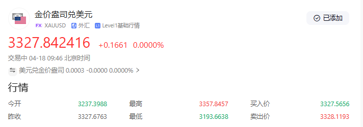 【黄金交易提醒】耶稣受难日金价涨势暂歇！回调是陷阱还是上车机会？