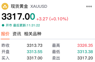 【黄金交易提醒】亚盘避险情绪回暖，美债收益率回落托底，金价触近低点后止跌反弹