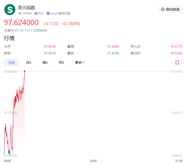 【黄金交易提醒】贸易乐观与经济数据双重施压，聚焦耐用品订单指引