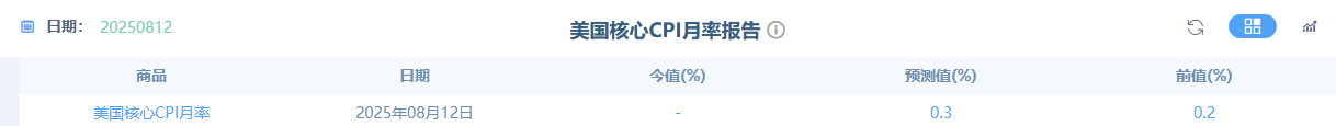 【黄金交易提醒】暴跌50美元！利空风暴席卷市场，美国CPI能否扭转颓势？