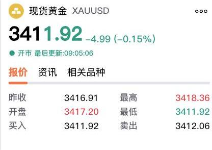 【黄金交易提醒】：金价强势突破3400美元创五周新高，PCE数据定调下一阶段走势