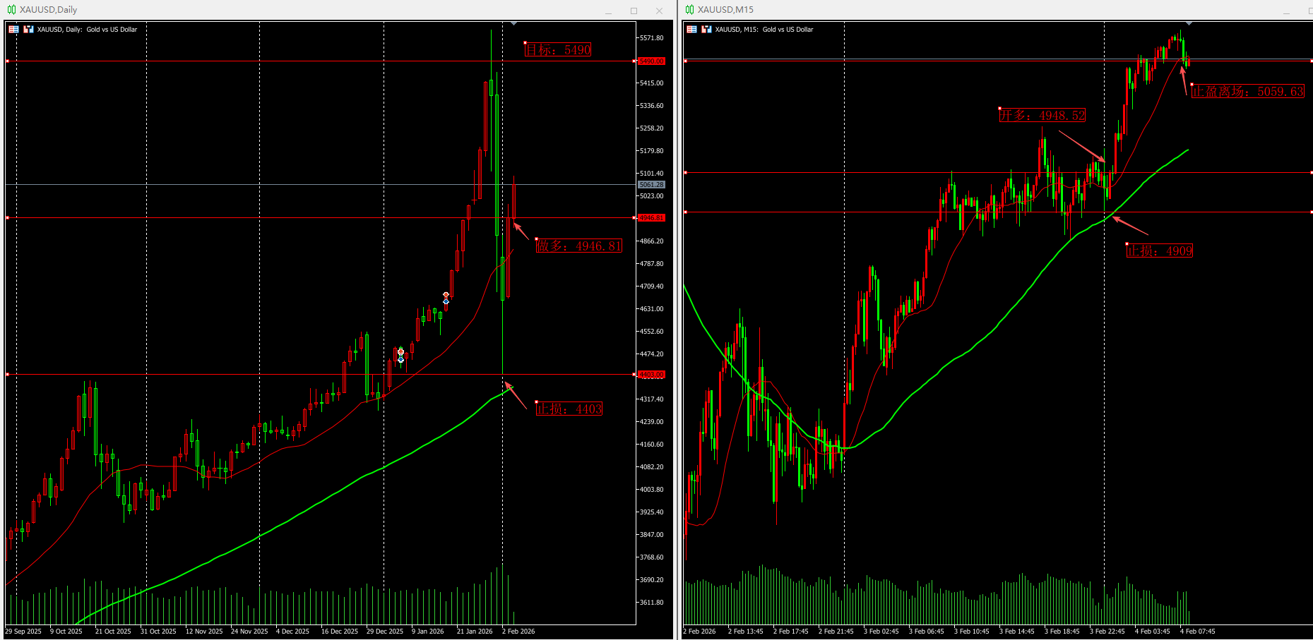 黄金技术面分析