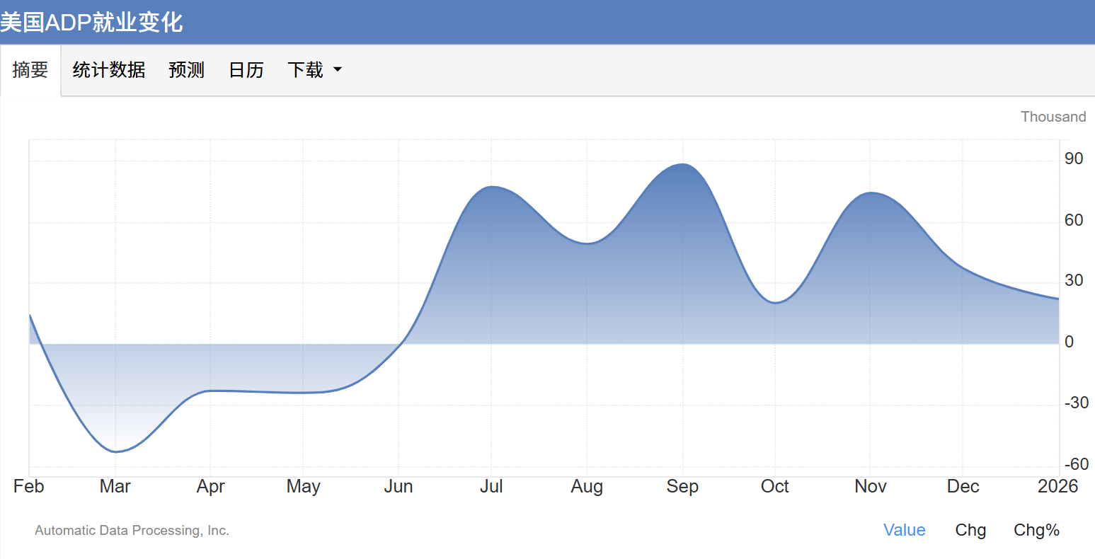 一、数据分析：增长停滞，结构分化加剧