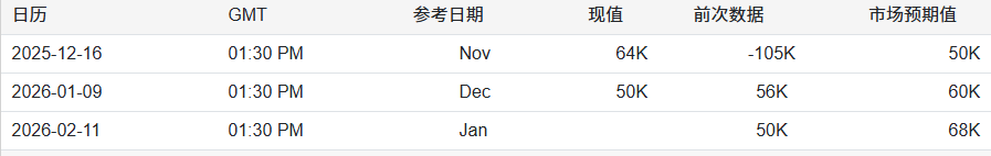 三、市场前景：关注数据修正与政策解读