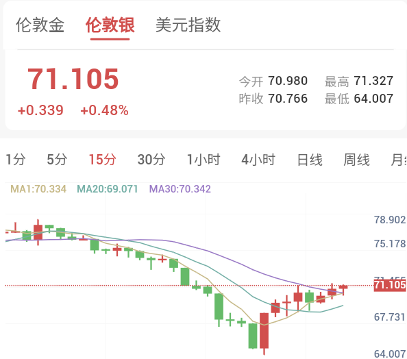 白银拖累金价