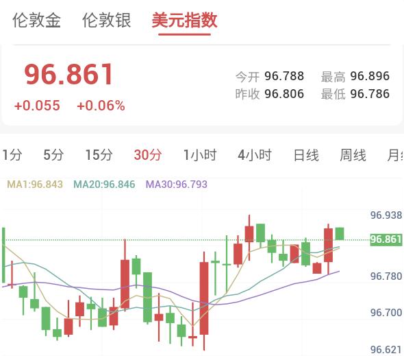 投资市场全面承压