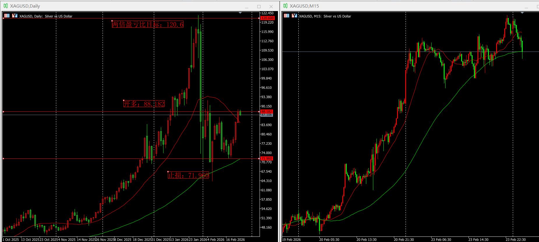 白银技术面分析